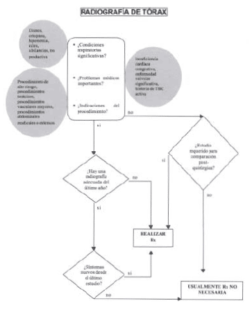 Evaluaci n preoperatoria del paciente adulto